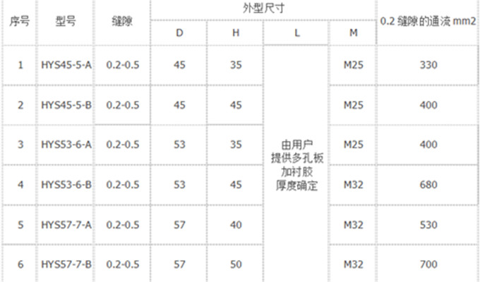 雙頭數據.jpg